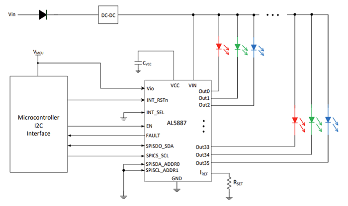 Application Circuit Diagram - Diodes Incorporated AL5887 I2C/SPI 36-Channel Linear RGB LED Driver